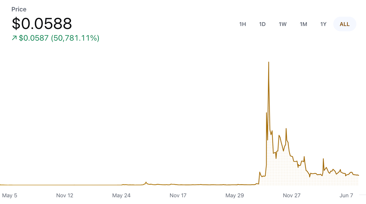 Dogecoin